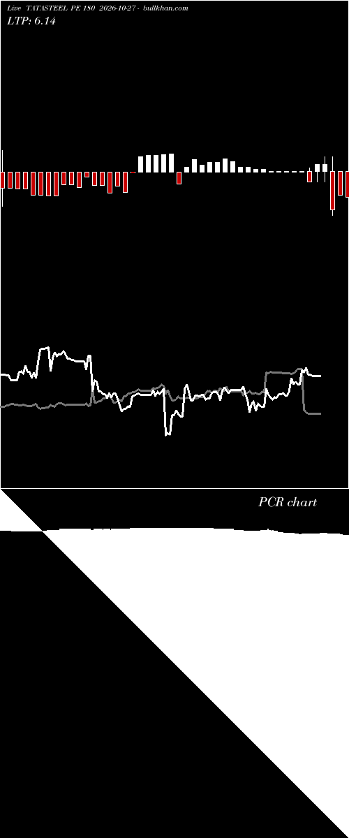  option chart TATASTEEL PE 180 2026-10-27 