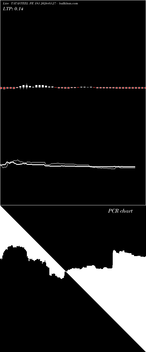  option chart TATASTEEL PE 181 2026-01-27 