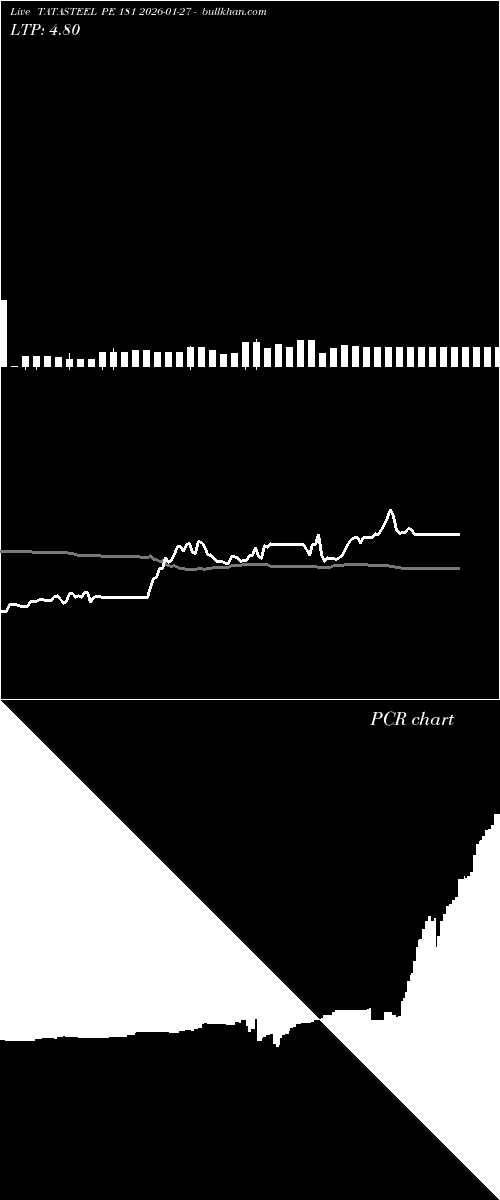  option chart TATASTEEL PE 181 2026-01-27 