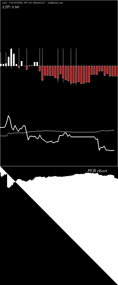  option chart TATASTEEL PE 181 2026-01-27 