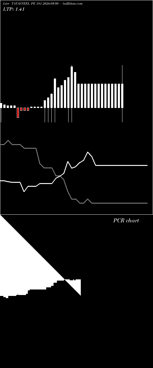  option chart TATASTEEL PE 181 2026-03-30 