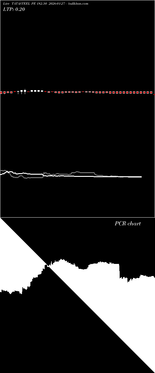  option chart TATASTEEL PE 182.50 2026-01-27 