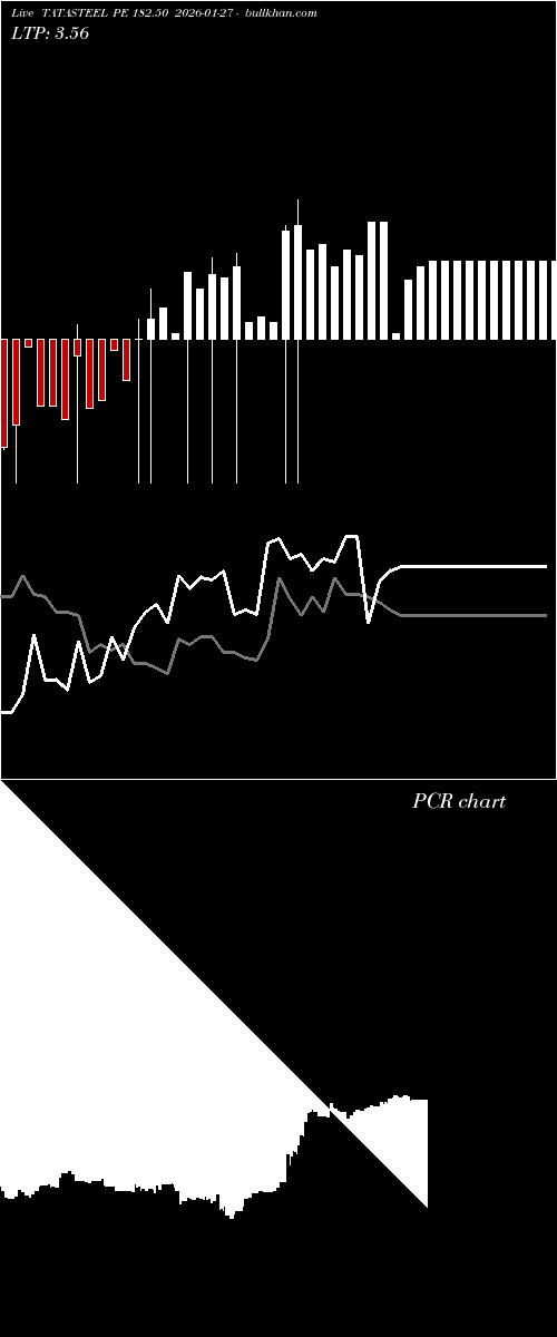  option chart TATASTEEL PE 182.50 2026-01-27 