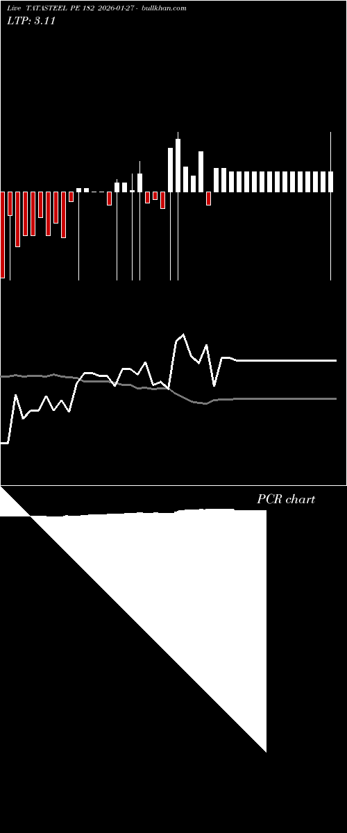  option chart TATASTEEL PE 182 2026-01-27 