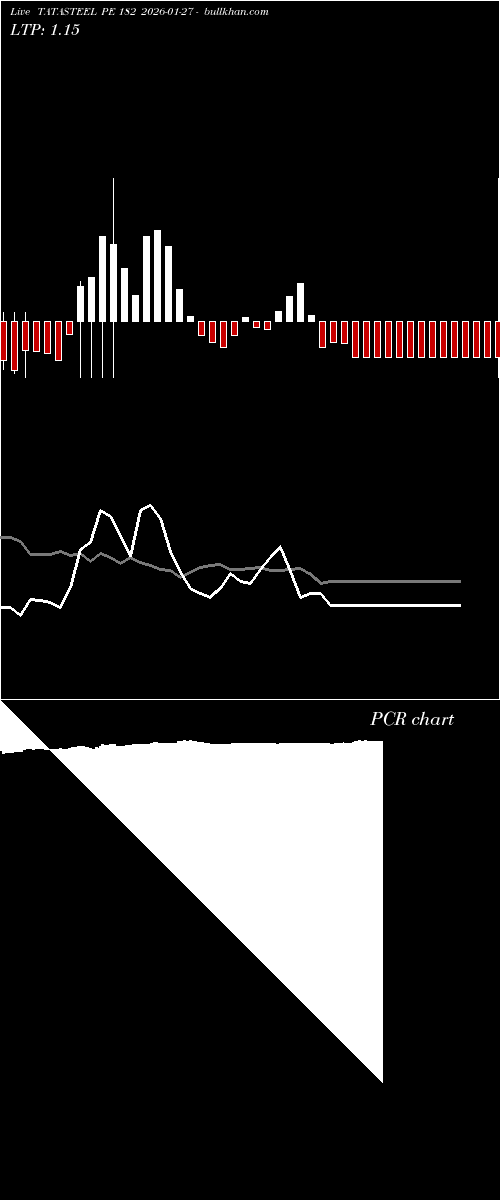  option chart TATASTEEL PE 182 2026-01-27 