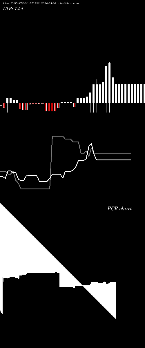 option chart TATASTEEL PE 182 2026-03-30 