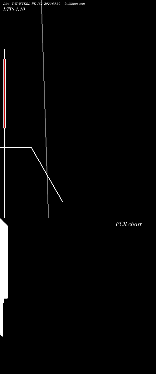  option chart TATASTEEL PE 182 2026-03-30 