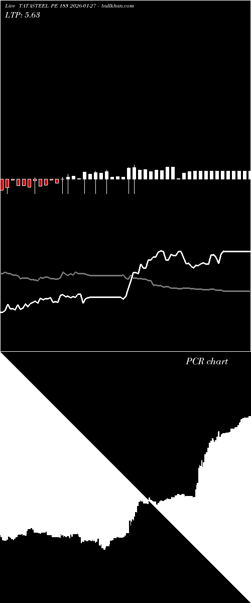  option chart TATASTEEL PE 183 2026-01-27 