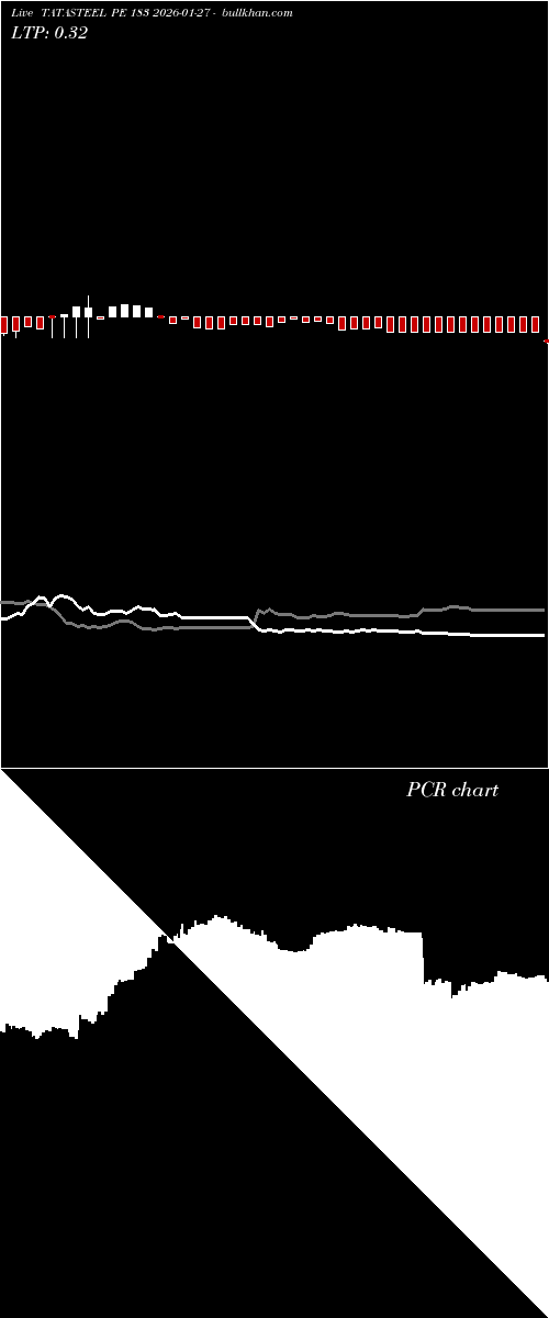  option chart TATASTEEL PE 183 2026-01-27 