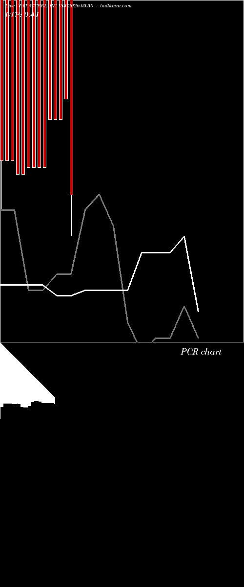  option chart TATASTEEL PE 183 2026-03-30 