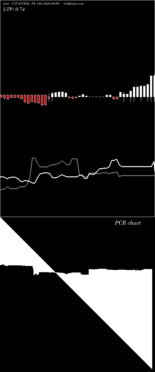  option chart TATASTEEL PE 183 2026-03-30 