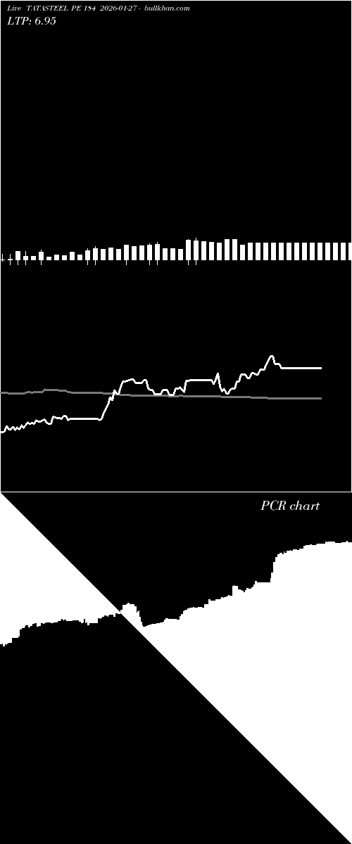  option chart TATASTEEL PE 184 2026-01-27 