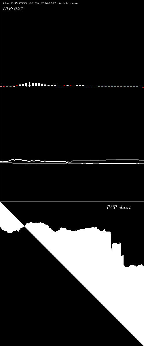  option chart TATASTEEL PE 184 2026-01-27 