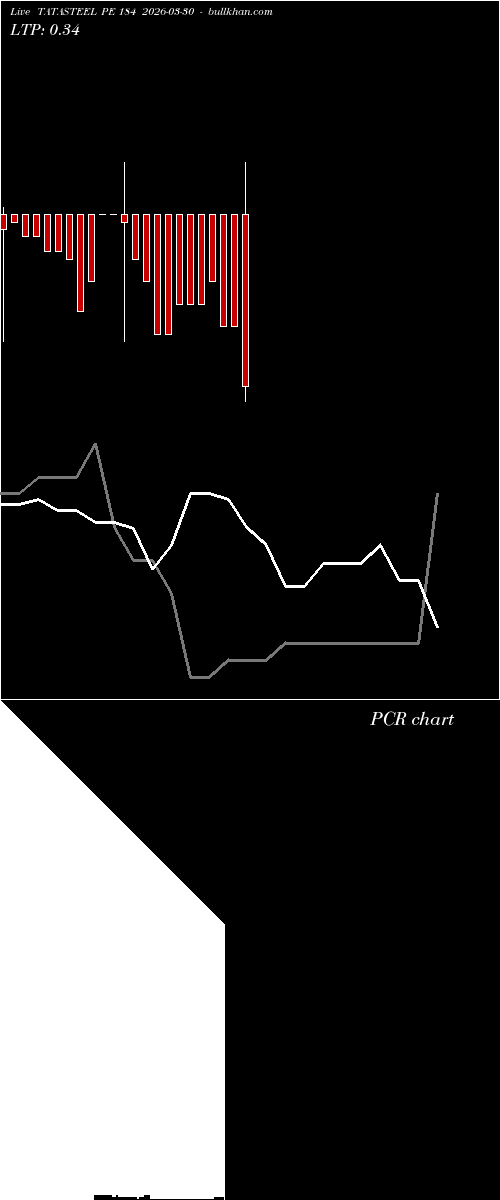  option chart TATASTEEL PE 184 2026-03-30 