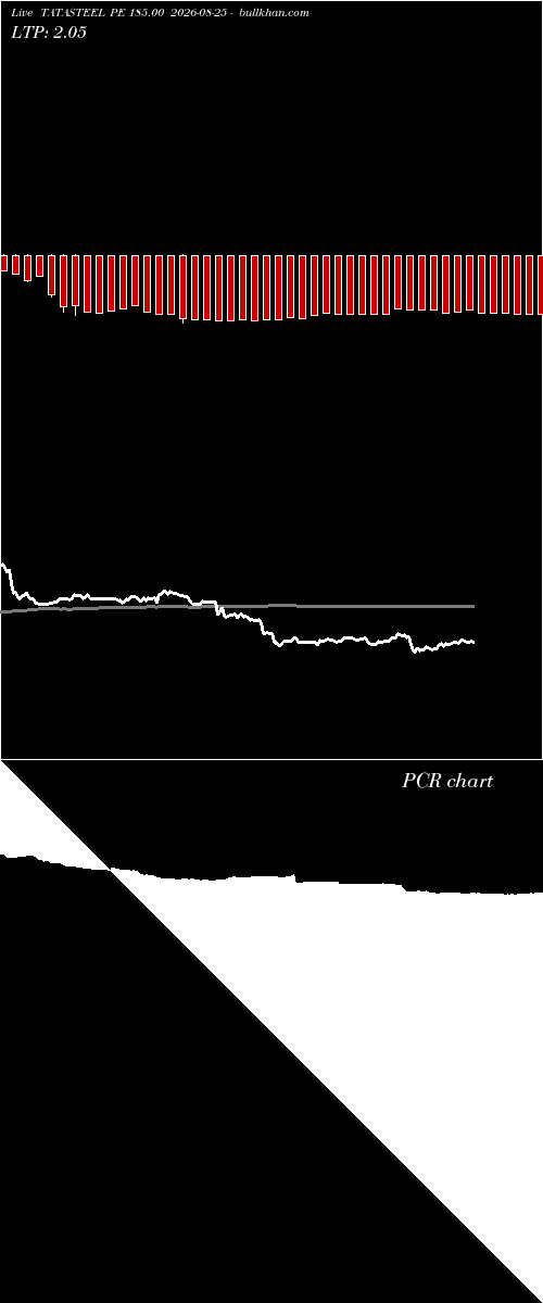  option chart TATASTEEL PE 185.00 2026-08-25 