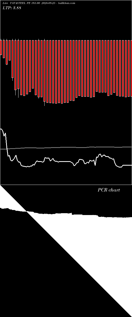 option chart TATASTEEL PE 185.00 2026-08-25 