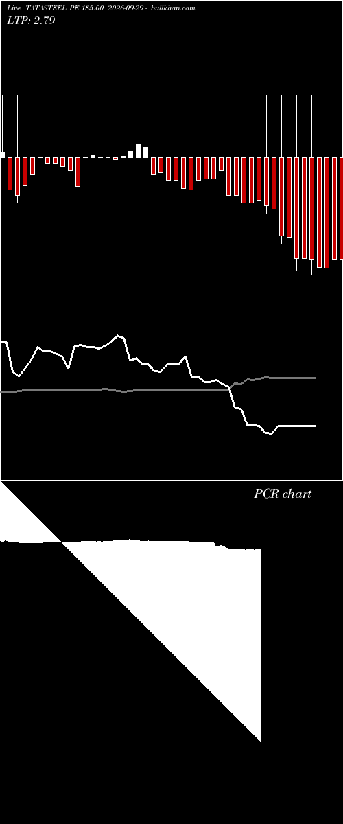 option chart TATASTEEL PE 185.00 2026-09-29 