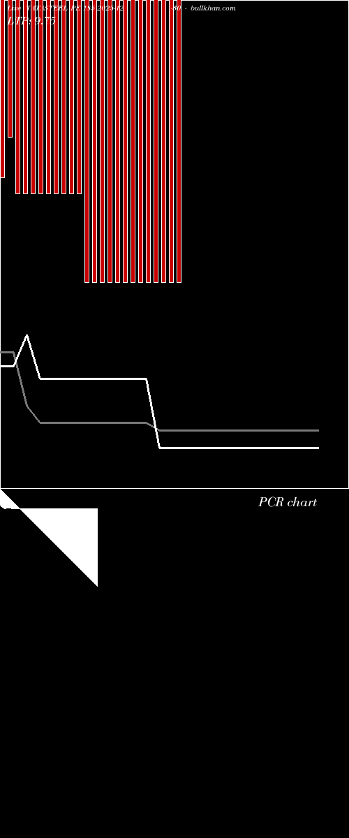  option chart TATASTEEL PE 185 2025-12-30 