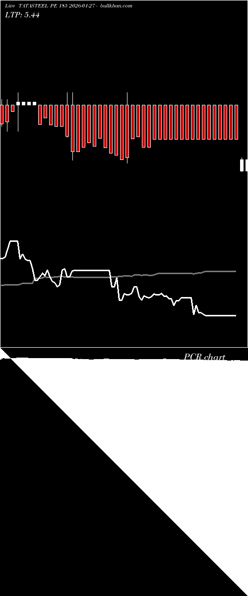  option chart TATASTEEL PE 185 2026-01-27 