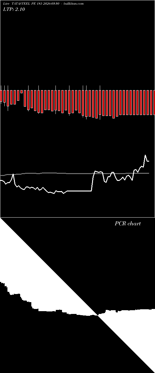 option chart TATASTEEL PE 185 2026-03-30 