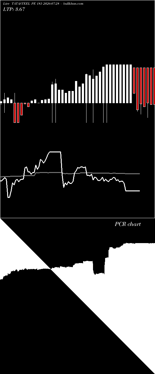  option chart TATASTEEL PE 185 2026-07-28 