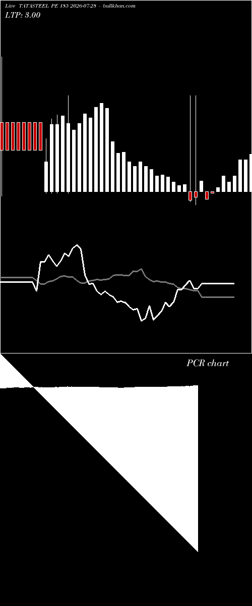  option chart TATASTEEL PE 185 2026-07-28 