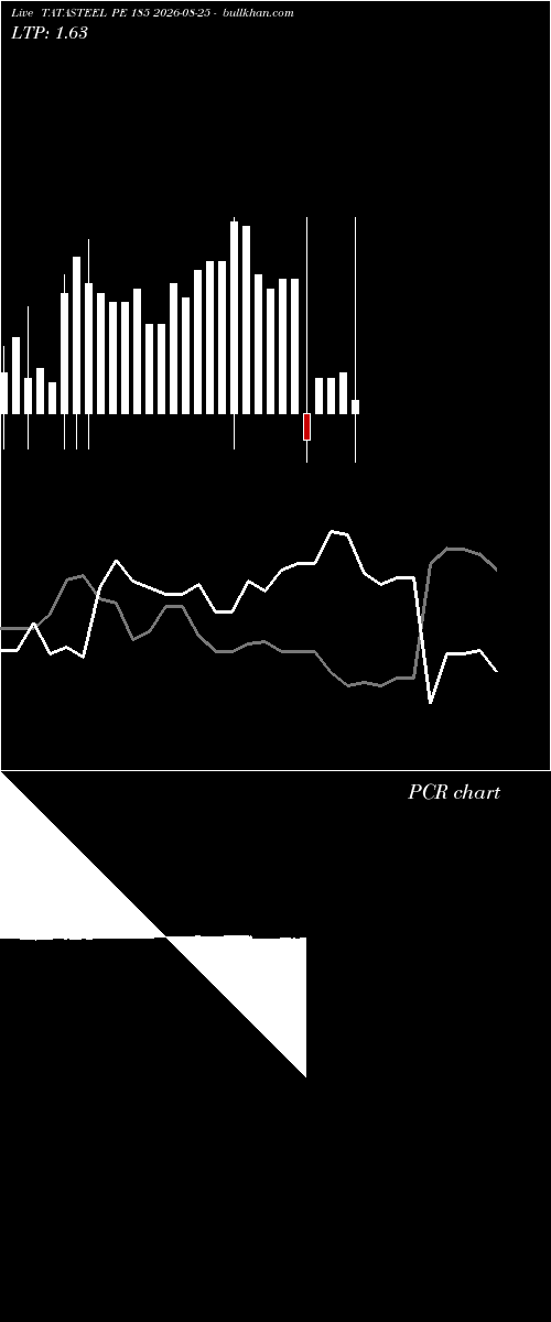  option chart TATASTEEL PE 185 2026-08-25 