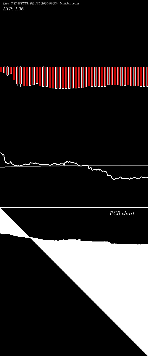  option chart TATASTEEL PE 185 2026-08-25 