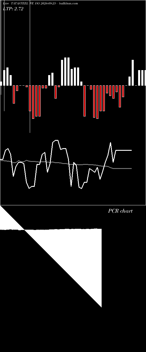  option chart TATASTEEL PE 185 2026-08-25 