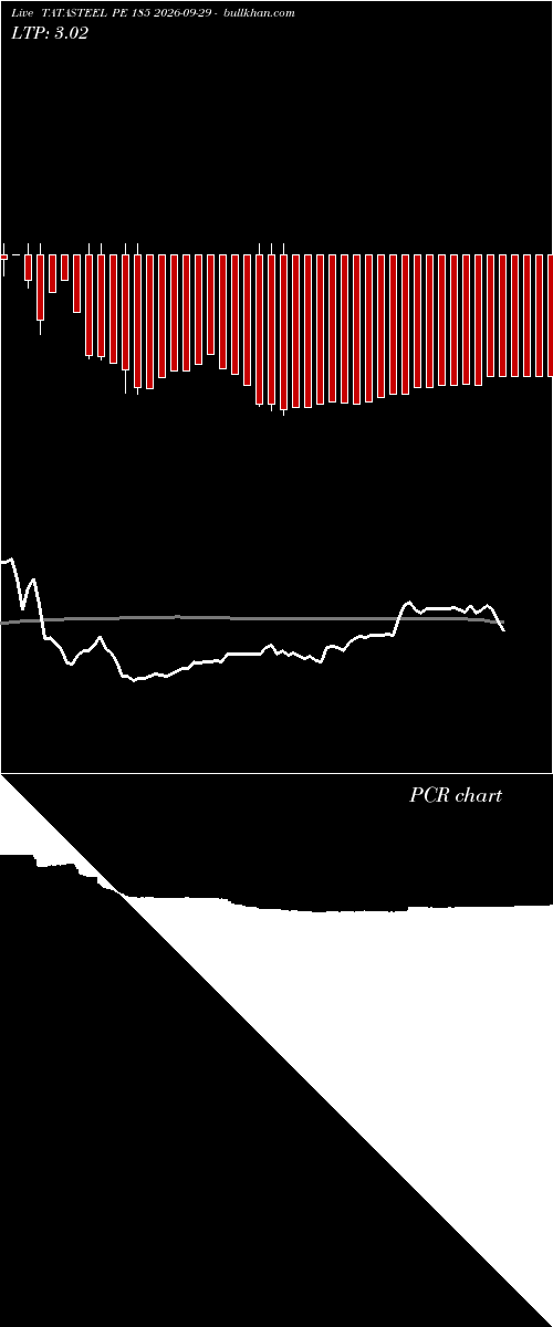  option chart TATASTEEL PE 185 2026-09-29 