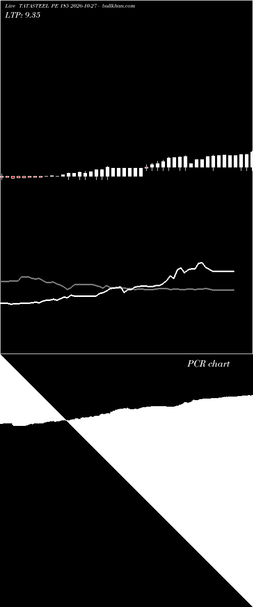  option chart TATASTEEL PE 185 2026-10-27 