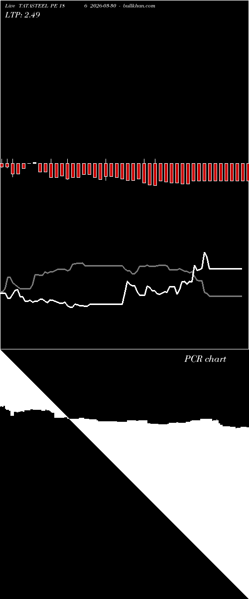  option chart TATASTEEL PE 186 2026-03-30 