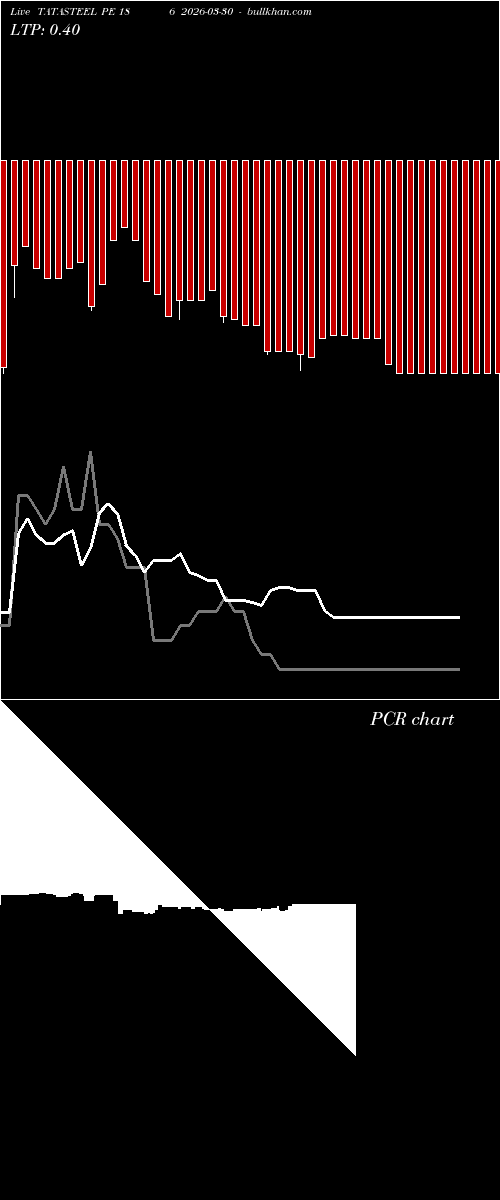  option chart TATASTEEL PE 186 2026-03-30 