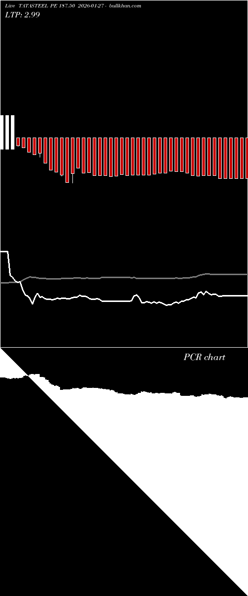  option chart TATASTEEL PE 187.50 2026-01-27 