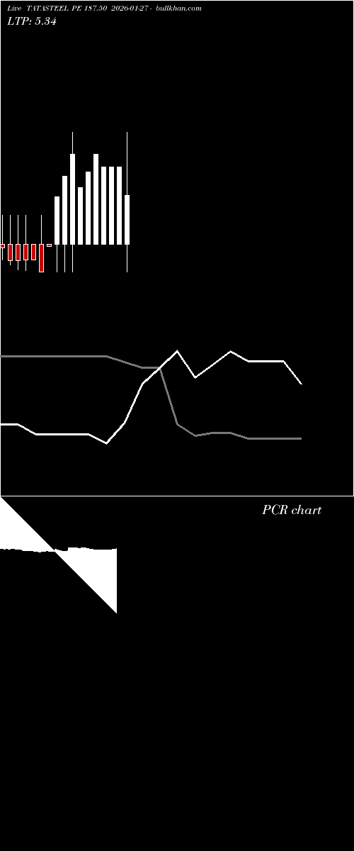  option chart TATASTEEL PE 187.50 2026-01-27 