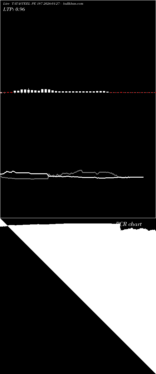  option chart TATASTEEL PE 187 2026-01-27 