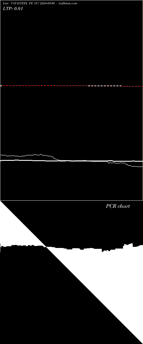  option chart TATASTEEL PE 187 2026-03-30 