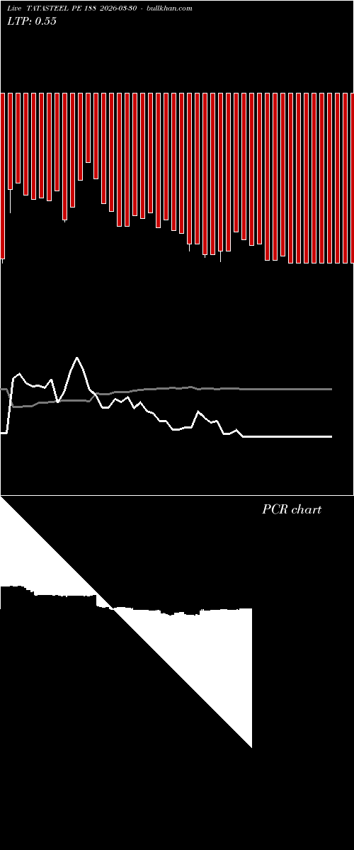  option chart TATASTEEL PE 188 2026-03-30 