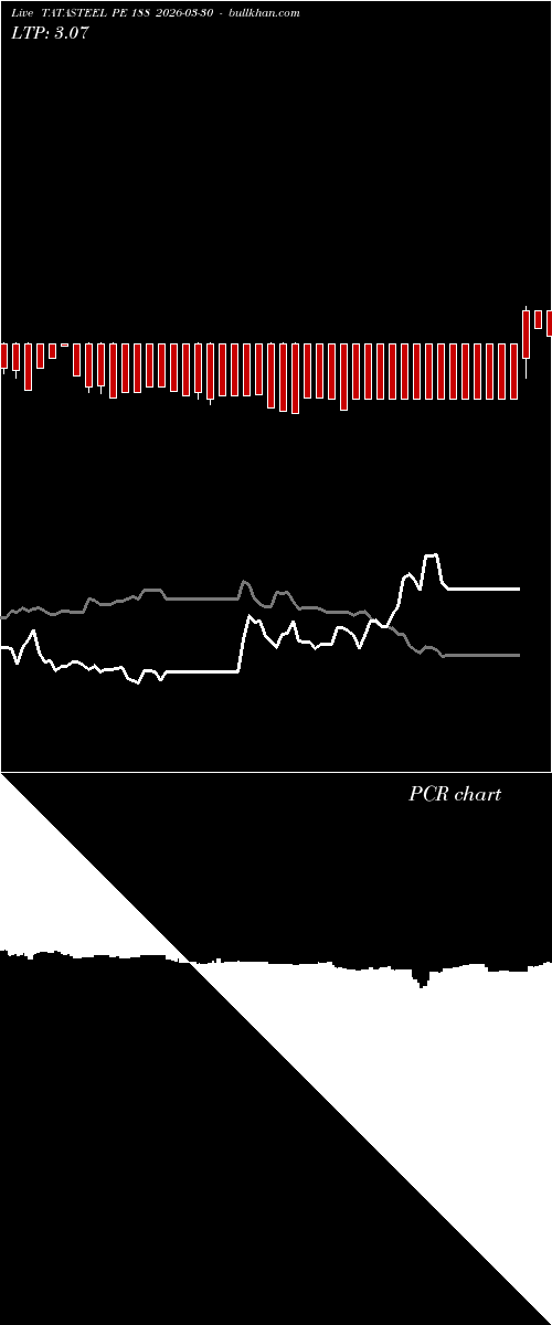  option chart TATASTEEL PE 188 2026-03-30 