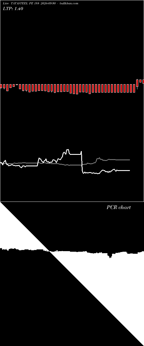  option chart TATASTEEL PE 188 2026-03-30 
