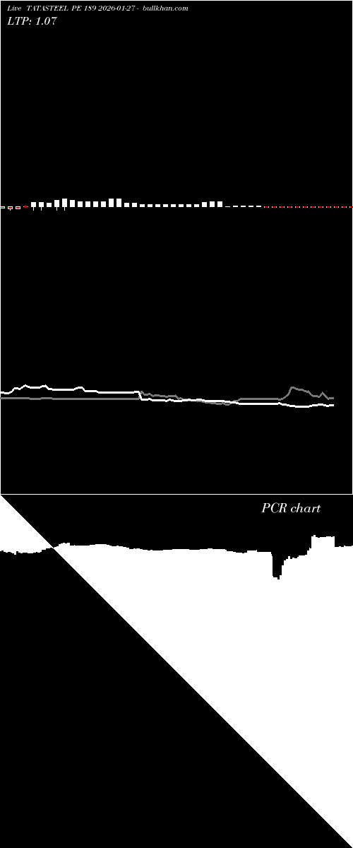  option chart TATASTEEL PE 189 2026-01-27 
