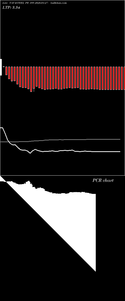  option chart TATASTEEL PE 189 2026-01-27 