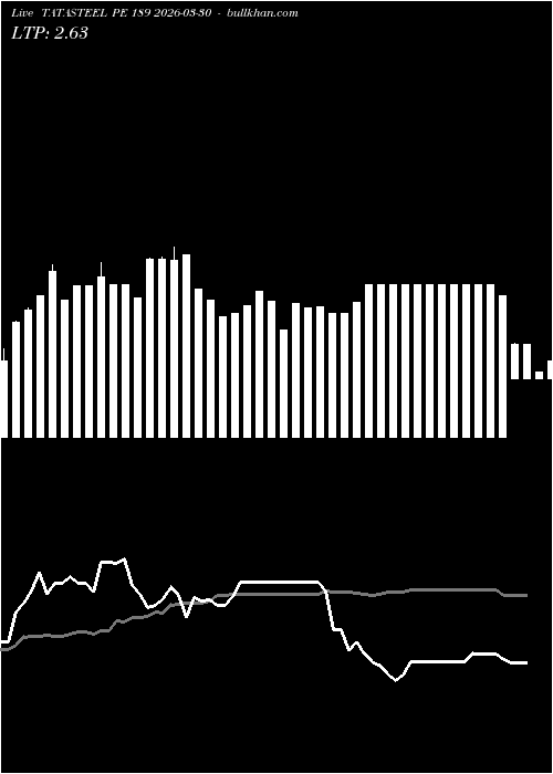  option chart TATASTEEL PE 189 2026-03-30 