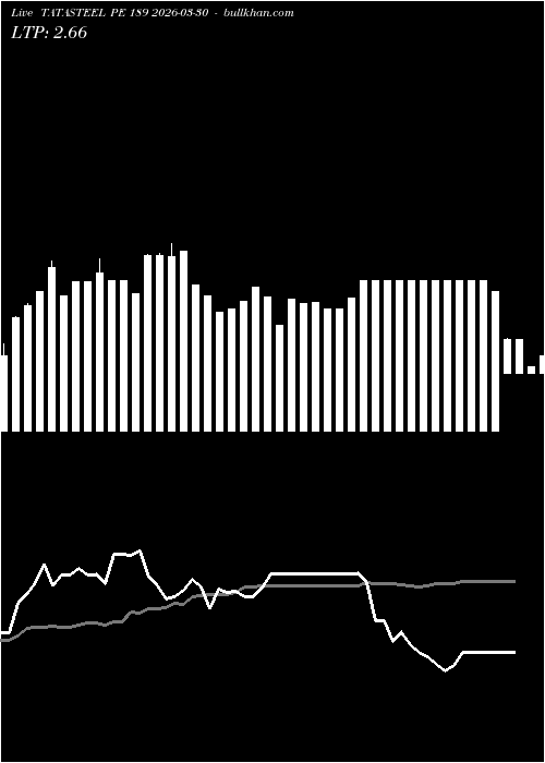  option chart TATASTEEL PE 189 2026-03-30 