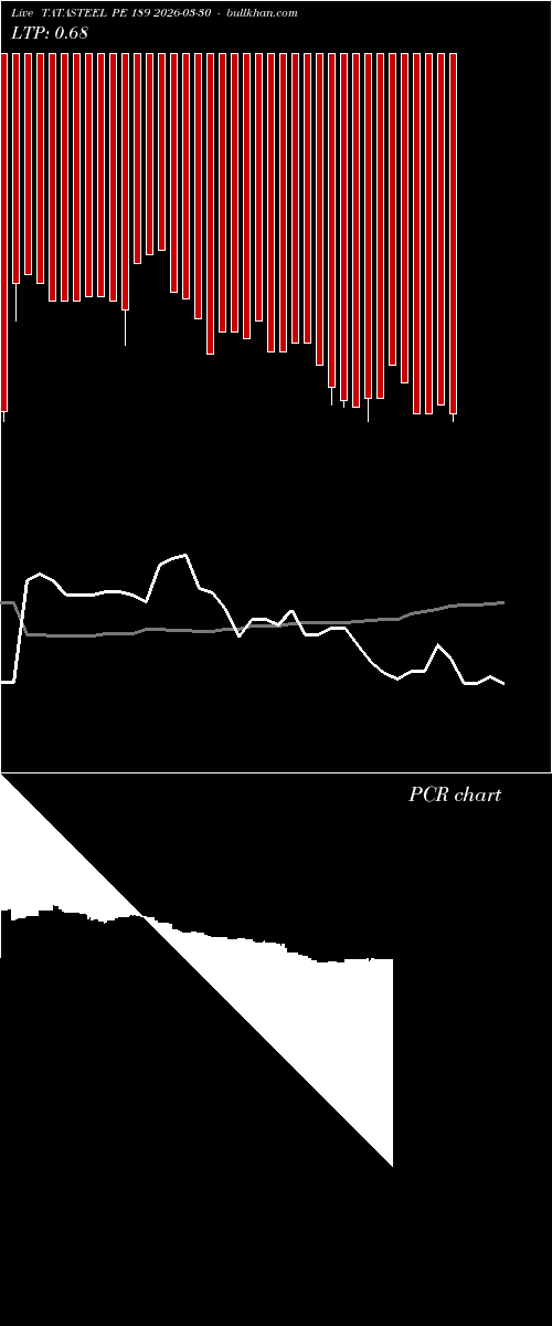  option chart TATASTEEL PE 189 2026-03-30 