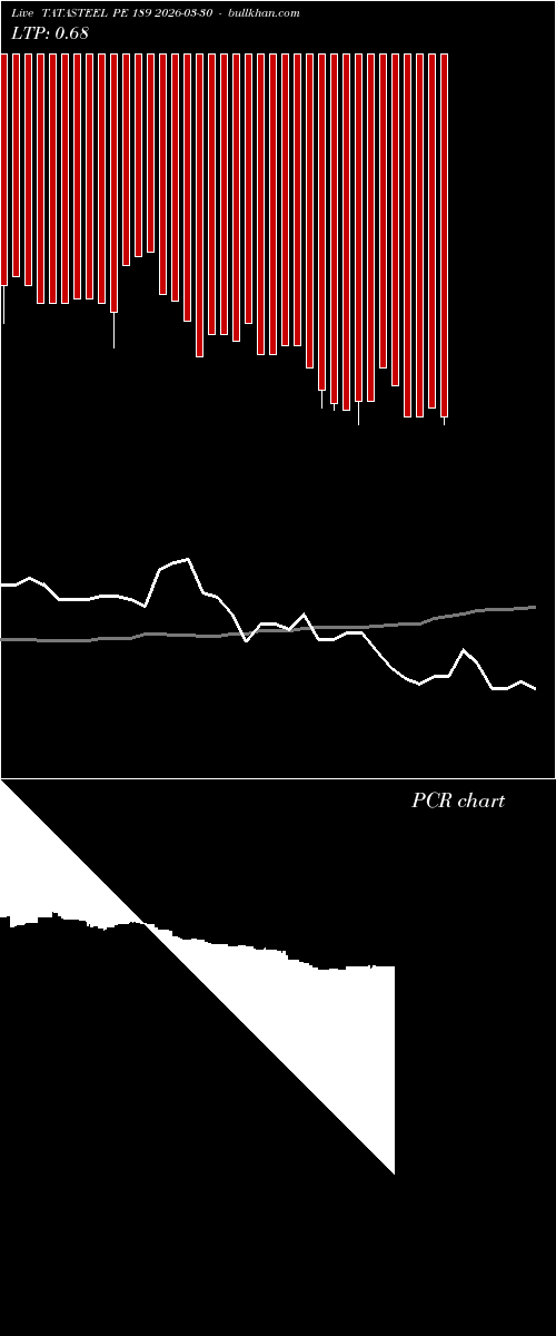  option chart TATASTEEL PE 189 2026-03-30 