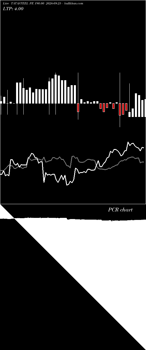  option chart TATASTEEL PE 190.00 2026-08-25 