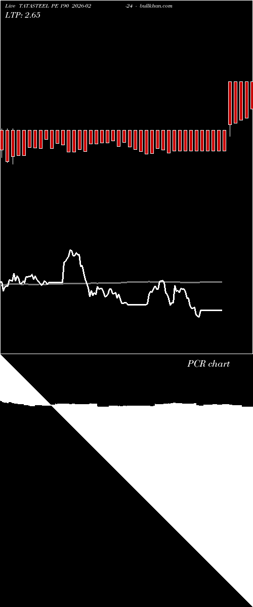  option chart TATASTEEL PE 190 2026-02-24 
