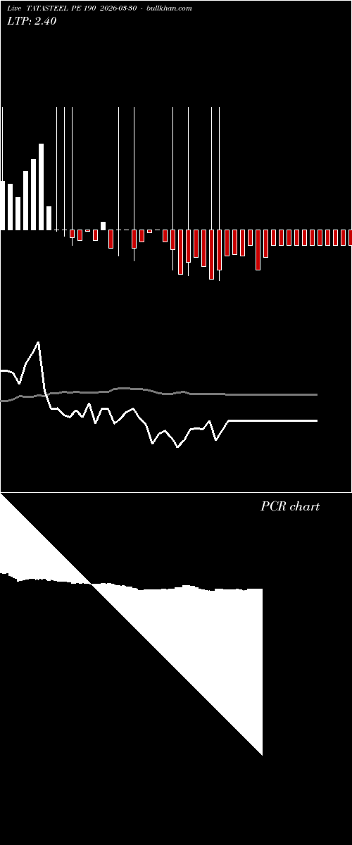  option chart TATASTEEL PE 190 2026-03-30 