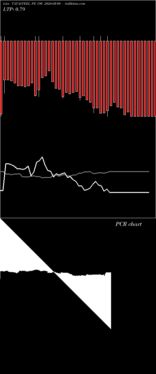  option chart TATASTEEL PE 190 2026-03-30 